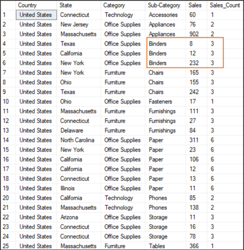 15 Types of SQL Window Functions (With Examples) - Analytics Explained