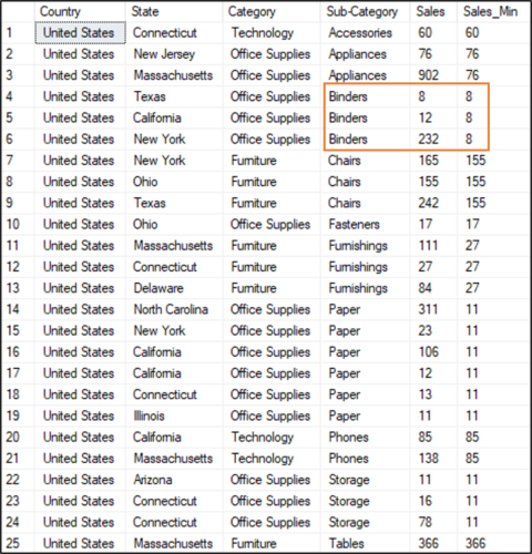15 Types of SQL Window Functions (With Examples) - Analytics Explained