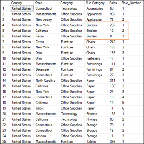 15 Types of SQL Window Functions (With Examples) - Analytics Explained