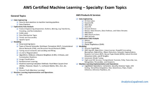AWS-Certified-Data-Analytics-Specialty Reliable Exam Topics