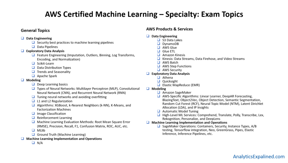 AWS Machine Learning Certification Preparation (With Best ...